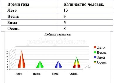 http://ped-kopilka.ru/upload/blogs/7af766c05810f800d5e41379c891a068.png.jpg