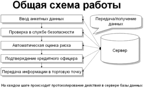 Общая схема работы