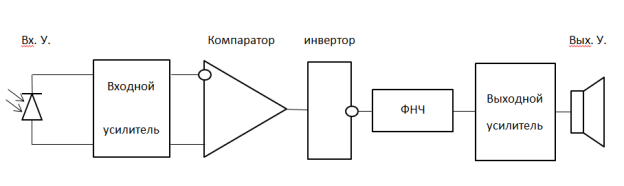 C:\Users\ОТТ3\Desktop\Научная\Статья 2\Приёмник.png
