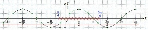 http://www.mathematics-repetition.com/wp-content/uploads/2012/12/249.jpg