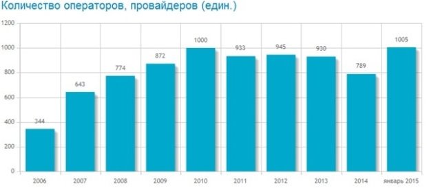 Описание: C:\Users\User\AppData\Local\Microsoft\Windows\Temporary Internet Files\Content.Word\1.jpg