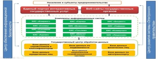 arxitektura_egov.jpg