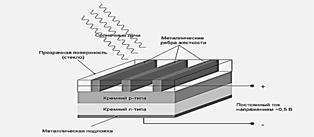 C:\Users\RageWolf\Desktop\Диплом магистр\принцип работы.png
