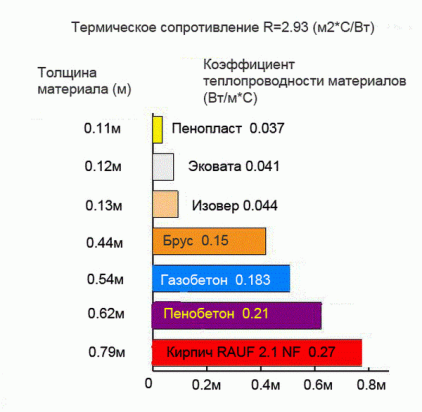 http://izollab.ru/wp-content/uploads/2016/03/%D0%A2%D0%B5%D0%BF%D0%BB%D0%BE%D0%BF%D1%80%D0%BE%D0%B2%D0%BE%D0%B4%D0%BD%D0%BE%D1%81%D1%82%D1%8C-%D0%BF%D0%B5%D0%BD%D0%BE%D0%BF%D0%BB%D0%B0%D1%81%D1%82%D0%B0.png