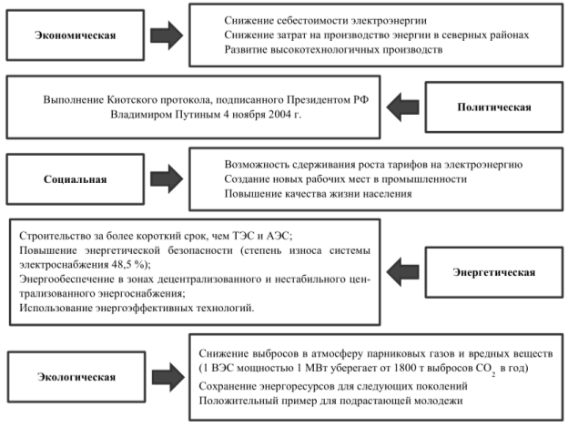http://cyberleninka.ru/viewer_images/16923659/f/3.png