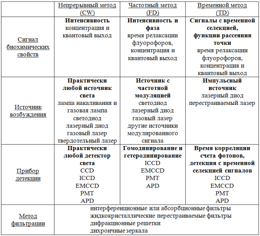 C:\Users\Анастасия\Desktop\табл.PNG