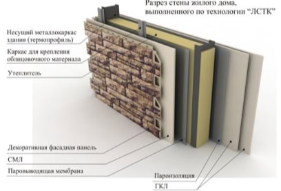 Картинки по запросу лстк узлы
