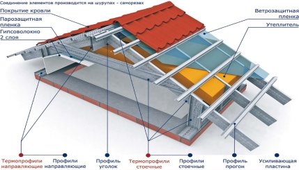 Картинки по запросу лстк перекрытие