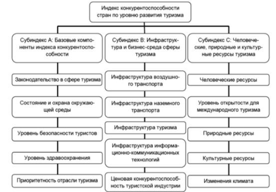 http://cyberleninka.ru/viewer_images/14840709/f/2.png