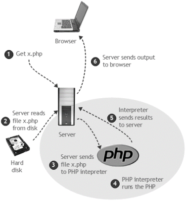 C:\Users\anato\Desktop\БЖД\Edit\1\get-php-file.png