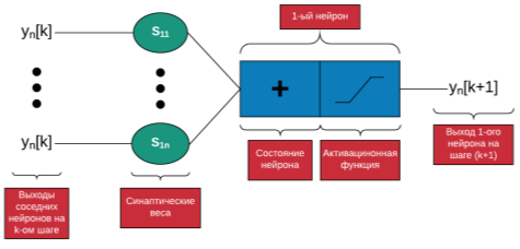 C:\Users\Dima\Desktop\Moisei4enko\Blank Diagram - Page 1.png