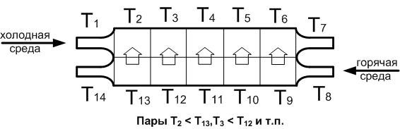 теплообменник