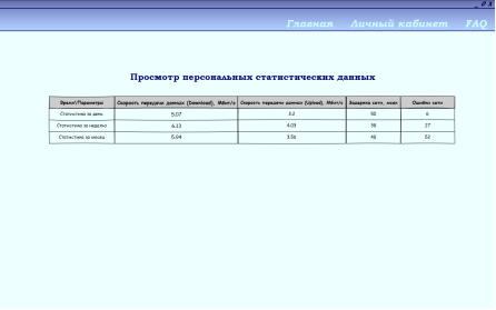 C:\Users\dell\AppData\Local\Microsoft\Windows\INetCache\Content.Word\Стат4.png