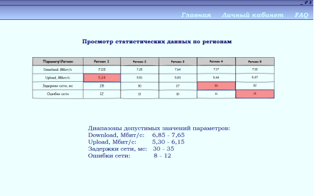 C:\Users\dell\AppData\Local\Microsoft\Windows\INetCache\Content.Word\Стат7.png
