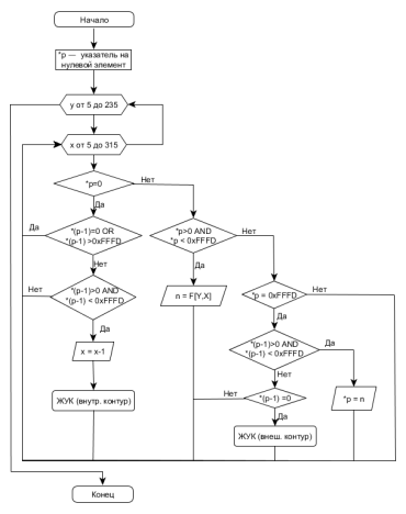 G:\МАГИСТРАТУРА\Статья_ЛОГИНОВ\ImageSegmentation\unnamed1.bmp
