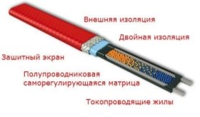 Схема саморегулирующегося кабеля