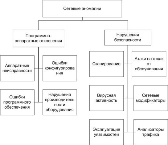 схема аномалии.jpg