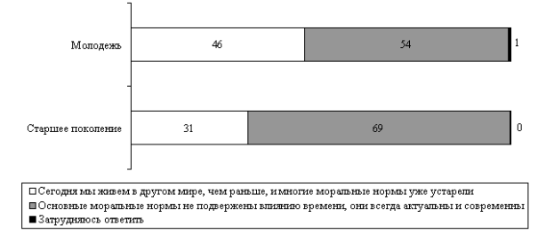 http://2008.isras.ru/files/Image/Doclad/unior/pic7-05.gif