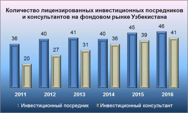 License Chart 2011-2016