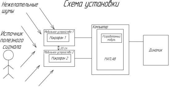 C:\Users\ARM\Dropbox\диплом\Исправление РПЗ\чертежи (картинки)\Схема установки - копия.jpg