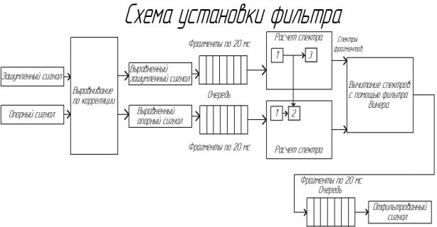 C:\Users\ARM\Dropbox\диплом\Исправление РПЗ\чертежи (картинки)\Схема установки фильтра - копия.jpg
