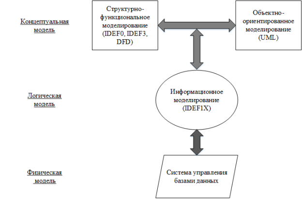 F:\СЕР. статьи\Сережины статьи магистр архив\1.png