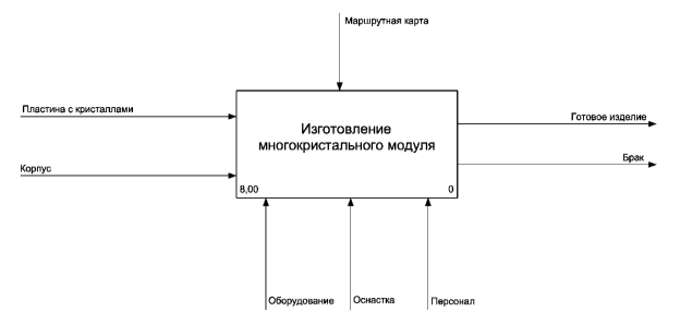 C:\Users\admin\Desktop\ramka-a2-autocad-skachat Model (1).png