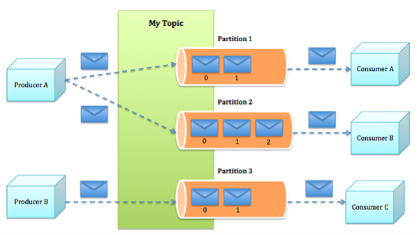 http://datareview.info/wp-content/uploads/2014/08/1.png
