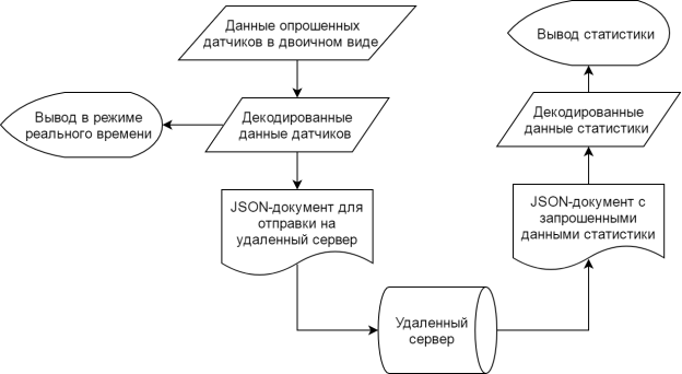 D:\Dropbox\Приложения\drawio\data.png
