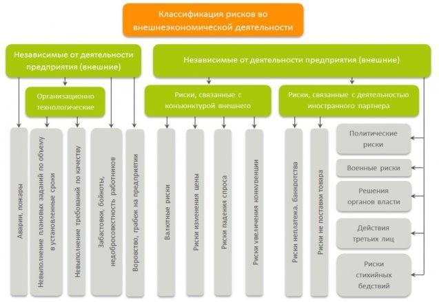 Картинки по запросу риски внешнеэкономической деятельности