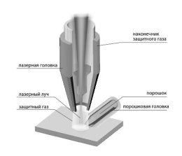 C:\Users\user123\Documents\Bluetooth Folder\EAGLE, Лазерное напыление.jpg