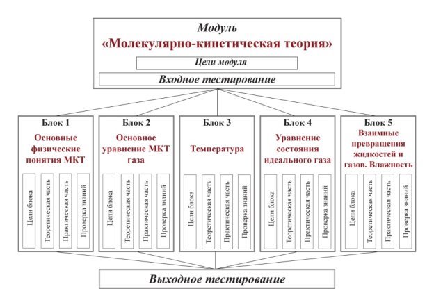 структура 2.jpg