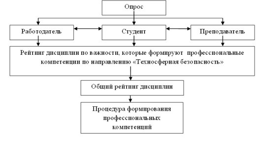 C:\Users\USER\Desktop\Перевощикова-Рис1.jpg
