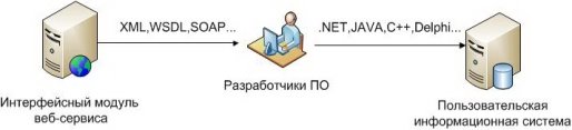 веб-сервис