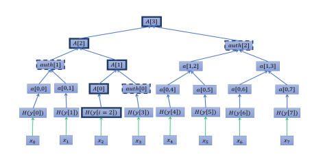 C:\Users\Carolina\AppData\Local\Microsoft\Windows\INetCache\Content.Word\Меркл путь до А.PNG