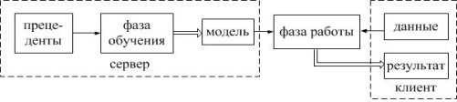 C:\Users\Мария\Downloads\блок-схема чего то забубенного, с ОЧЕНЬ высокими требованиями).jpg
