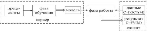C:\Users\Мария\Downloads\блок-схема чего то забубенного, с ОЧЕНЬ высокими требованиями) (1).jpg