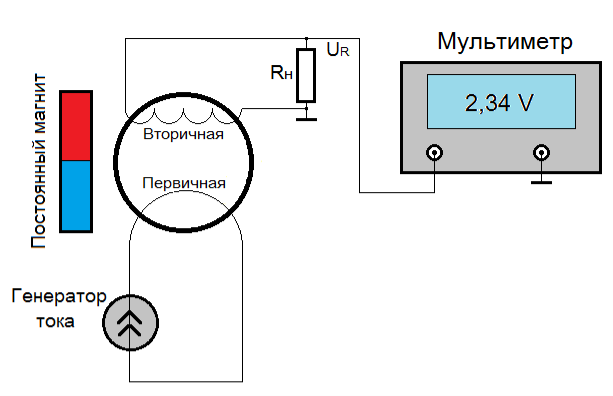 D:\Yandex Disc\Наука, учеба\Статьи мои\5. ТТ в магнитном поле\Pict\Схема измерений на ТТ 2.png