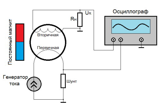 D:\Yandex Disc\Наука, учеба\Статьи мои\5. ТТ в магнитном поле\Pict\Схема измерений фаз на ТТ 2.png