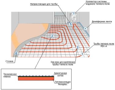 Описание: Водяной теплый пол под ламинат монтаж и укладка на бетонное основание со схемой PolPlitka.ru