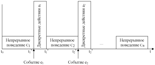 геометрическая интерпретация глобального поведения