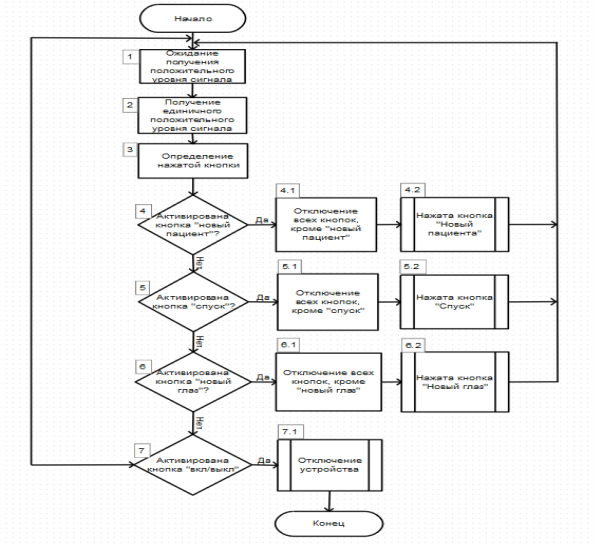 C:\Users\Иван\AppData\Local\Microsoft\Windows\INetCache\Content.Word\кнопки.png