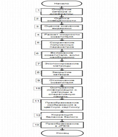 C:\Users\Иван\AppData\Local\Microsoft\Windows\INetCache\Content.Word\съемка.png