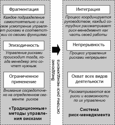 http://www.cfin.ru/finanalysis/risk/main_meths-02.gif
