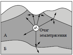 C:\Documents and Settings\User\Рабочий стол\молодой ученый\77.png
