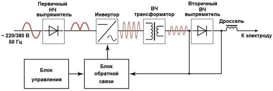 http://moyasvarka.ru/wp-content/uploads/2015/01/invertornaya-svarka.jpg