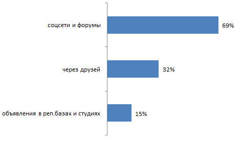 C:\Users\astgrey\Desktop\гарфифи\как ищут.png