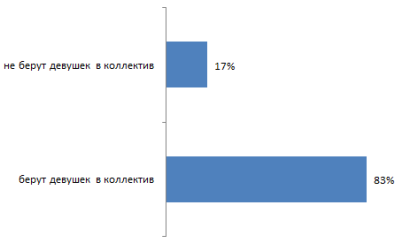 C:\Users\astgrey\Desktop\гарфифи\девушки.png
