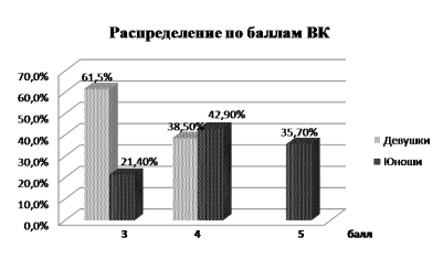 C:\Documents and Settings\Admin\Рабочий стол\Рисунок3.png