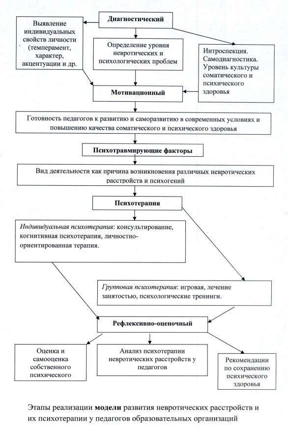 модель